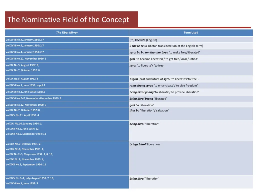 the nominative field of the concept