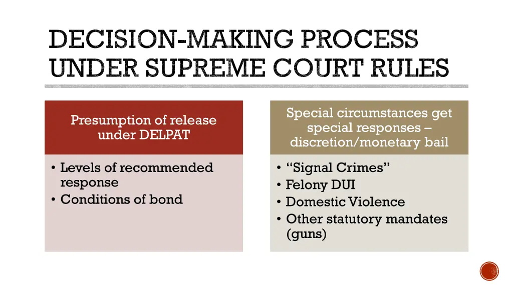 decision making process under supreme court rules