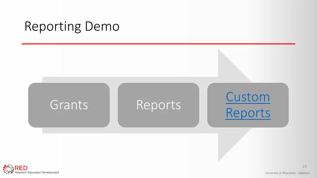 reporting demo