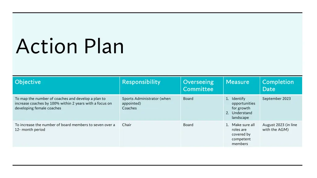 action plan 1