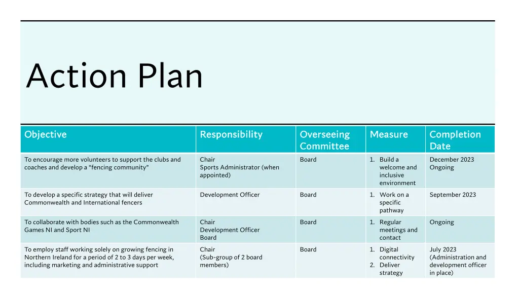 action plan 2