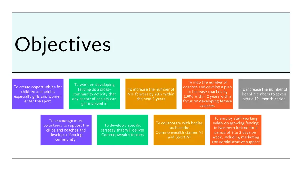 objectives
