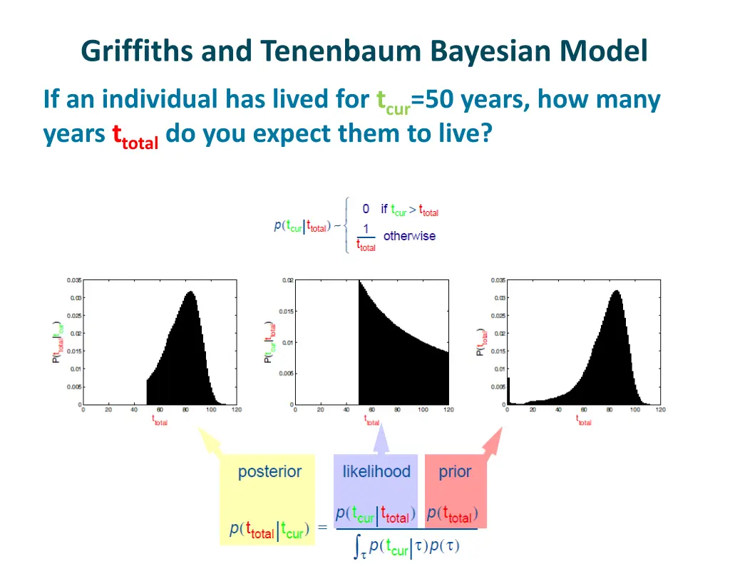 griffiths and tenenbaum bayesian model