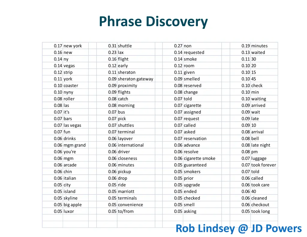 phrase discovery