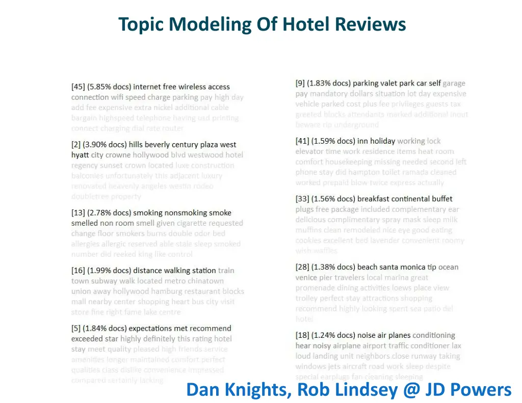 topic modeling of hotel reviews