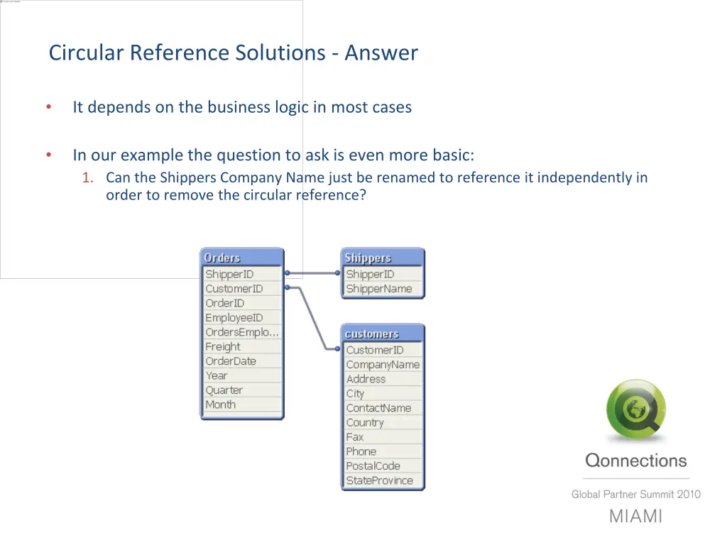 circular reference solutions answer