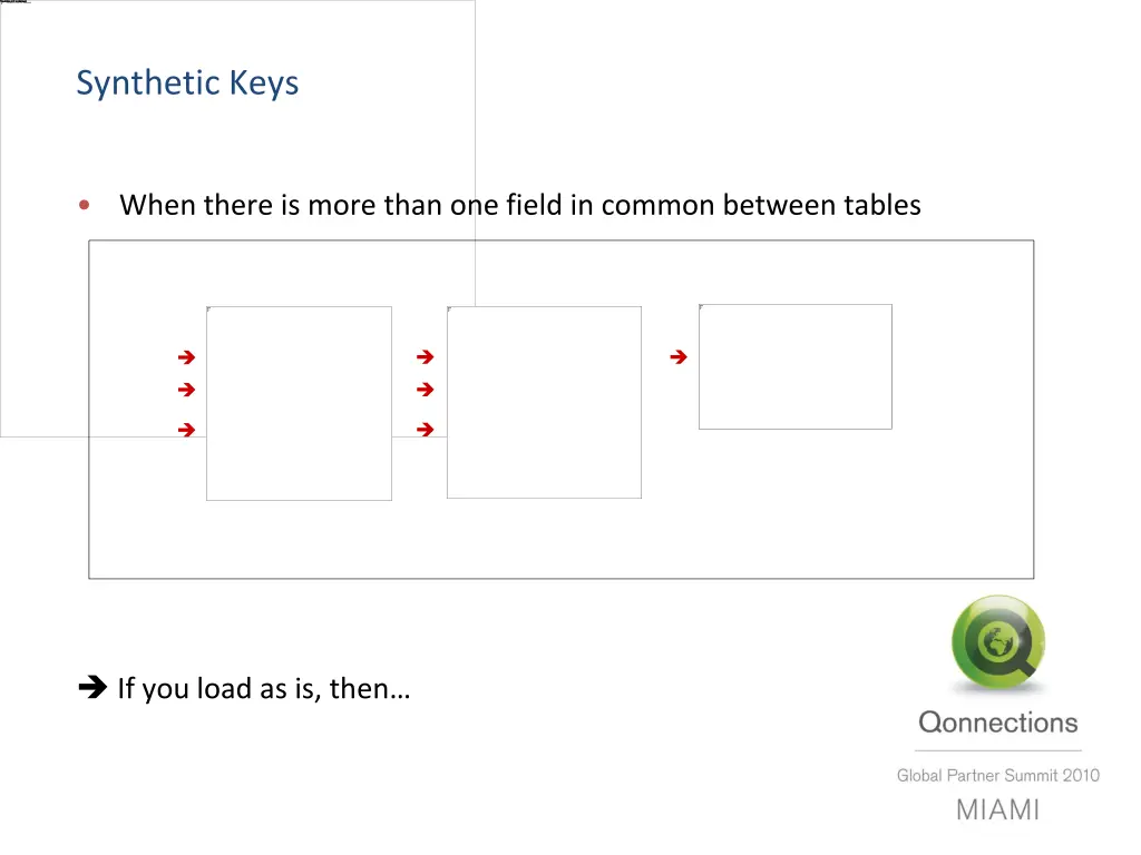 synthetic keys 1