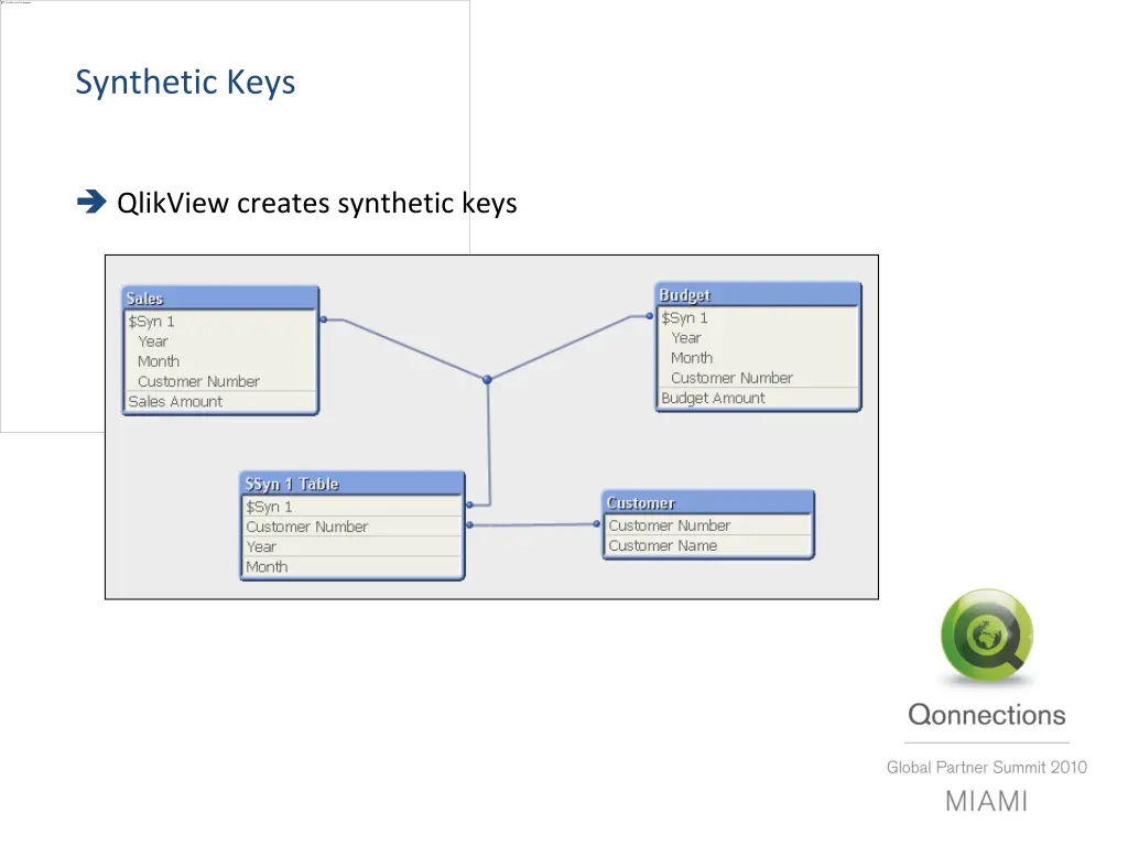 synthetic keys 2