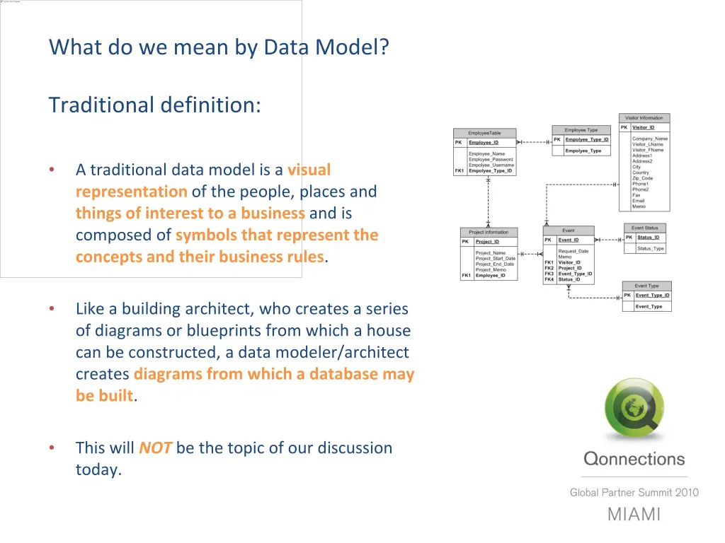 what do we mean by data model