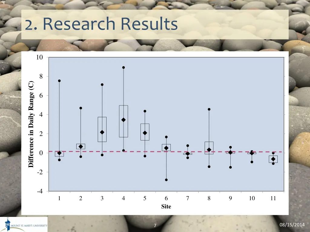 2 research results