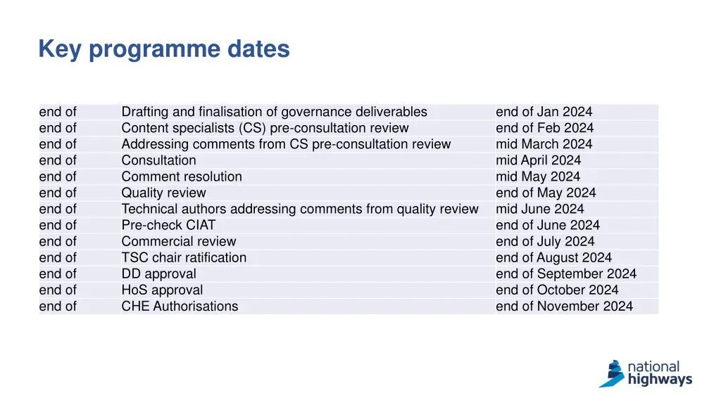 key programme dates