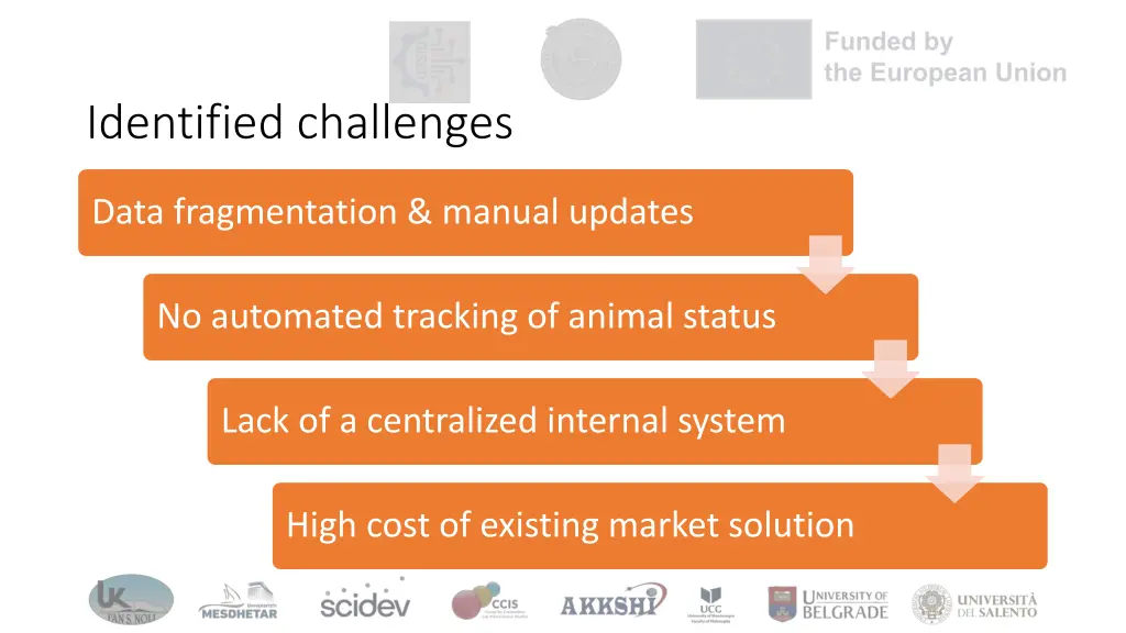 identified challenges