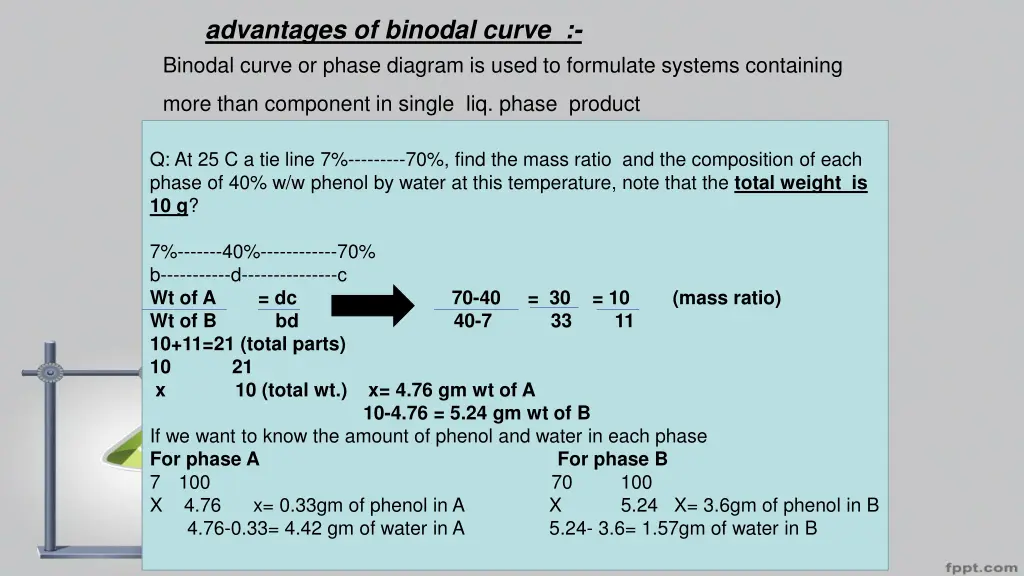 advantages of binodal curve binodal curve