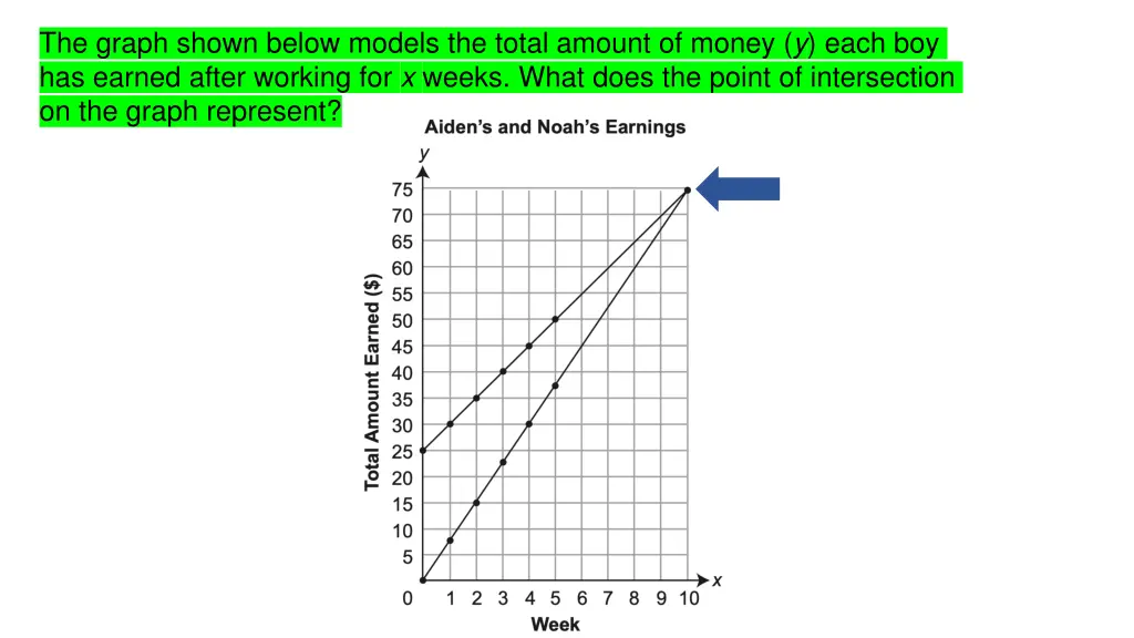 the graph shown below models the total amount