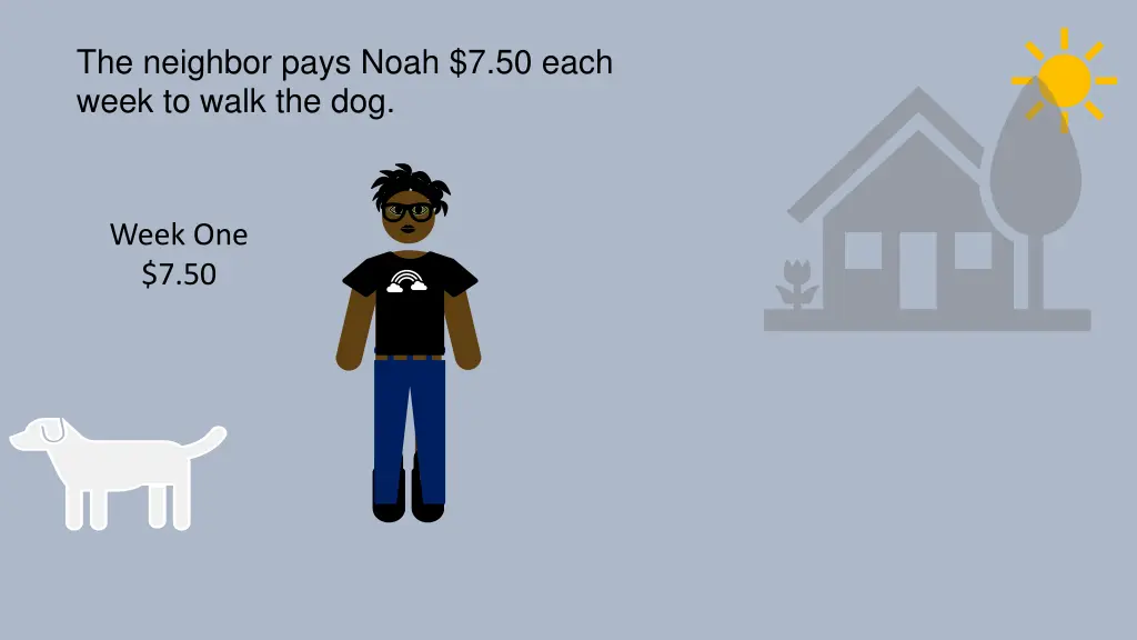 the neighbor pays noah 7 50 each week to walk 3