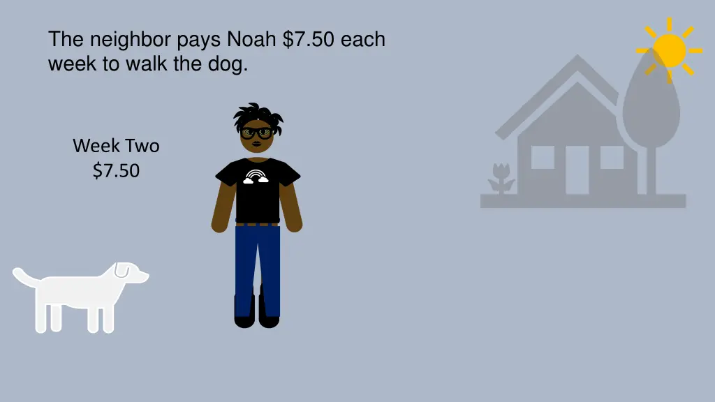 the neighbor pays noah 7 50 each week to walk 4