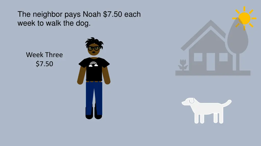 the neighbor pays noah 7 50 each week to walk 6