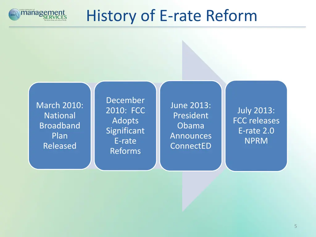 history of e rate reform