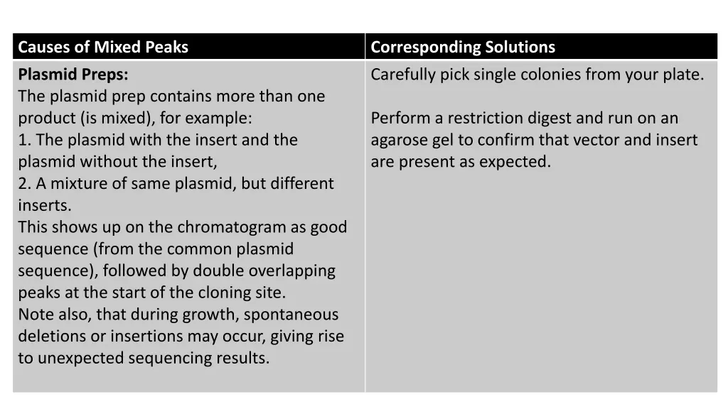causes of mixed peaks 1