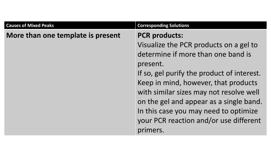 causes of mixed peaks more than one template