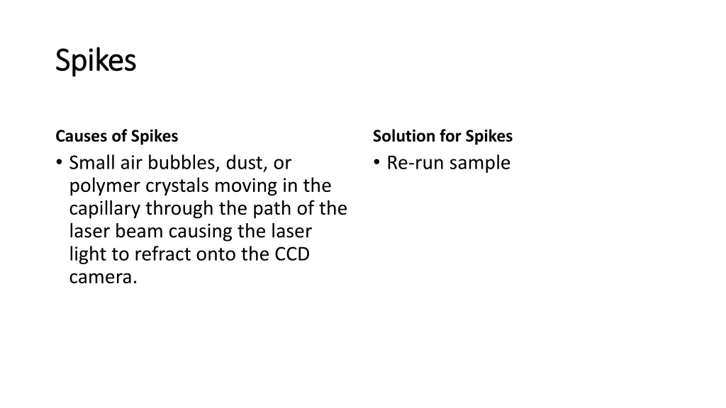 spikes spikes 1