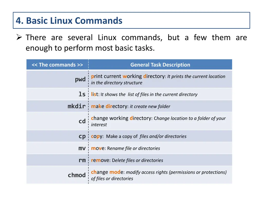 4 basic linux commands