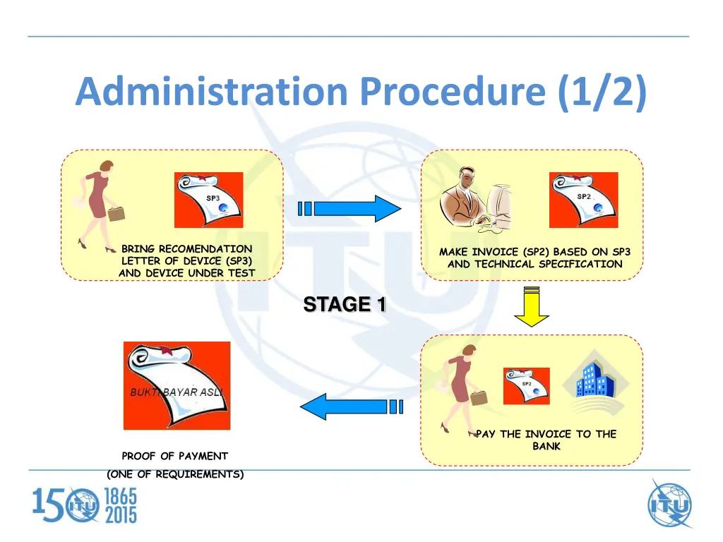 administration procedure 1 2