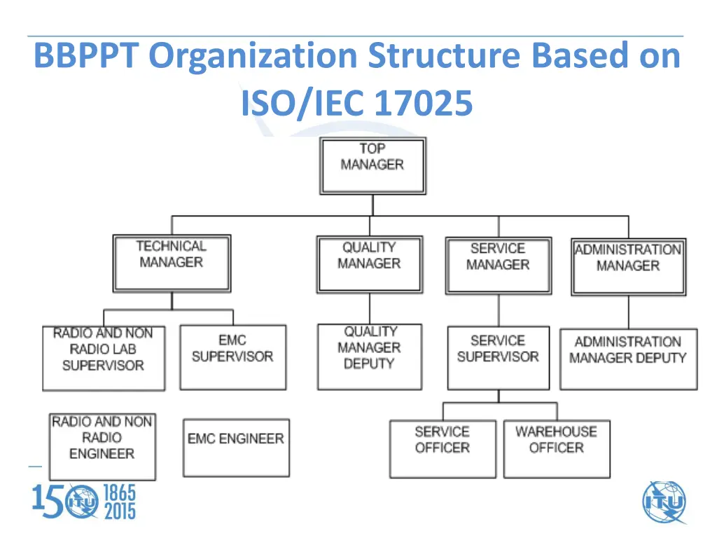 bbppt organization structure based