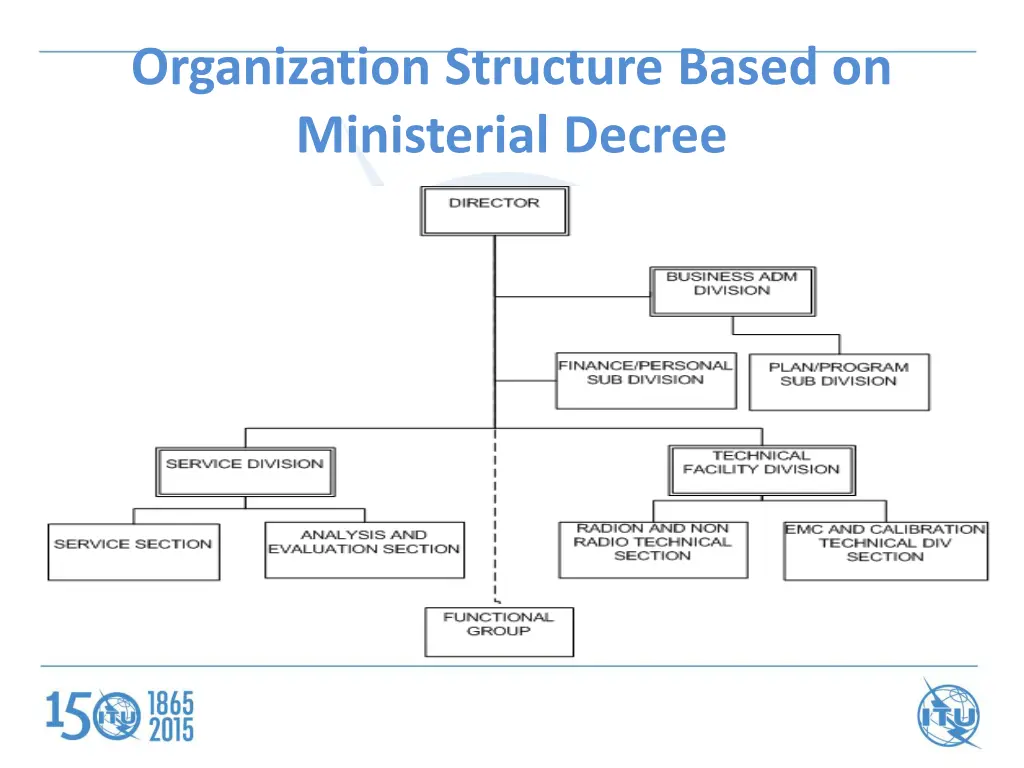 organization structure based on ministerial decree