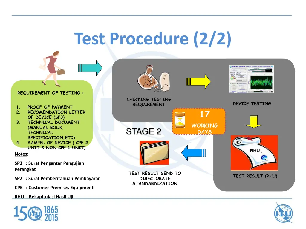 test procedure 2 2