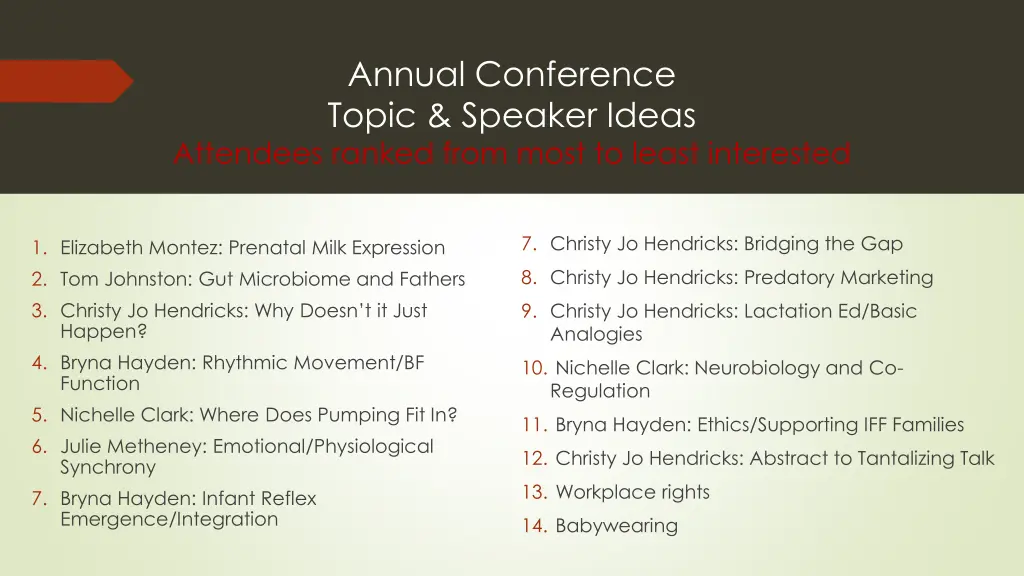 annual conference topic speaker ideas attendees