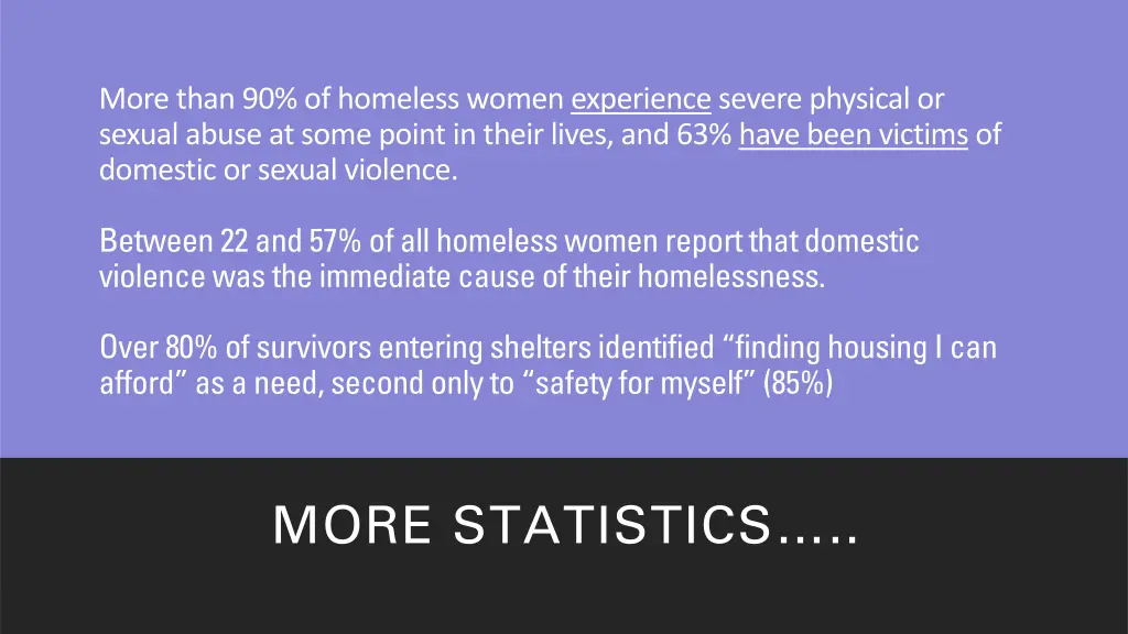more than 90 of homeless womenexperiencesevere