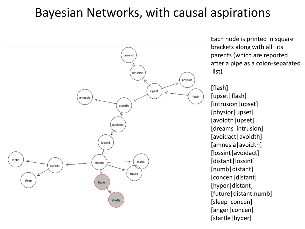 bayesian networks with causal aspirations