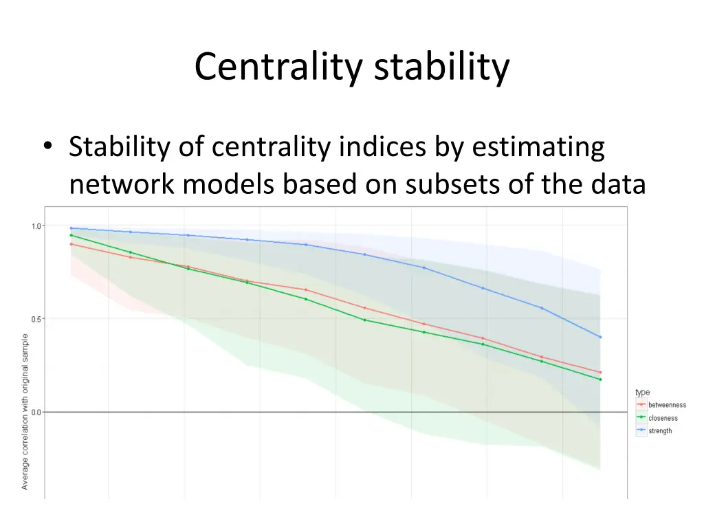 centrality stability