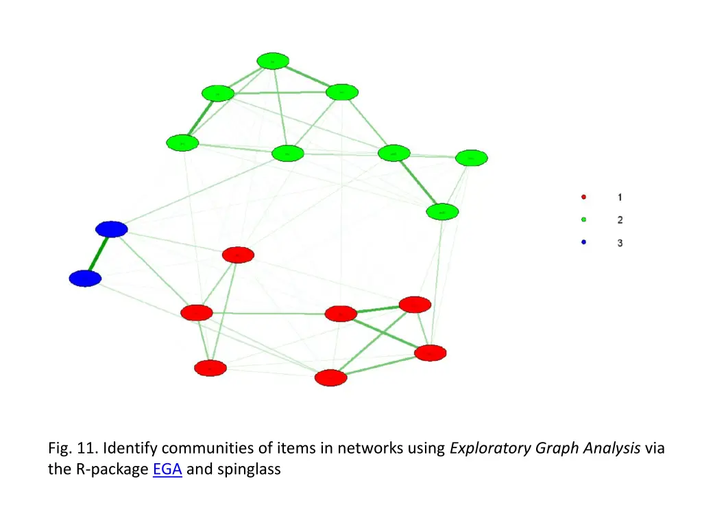fig 11 identify communities of items in networks