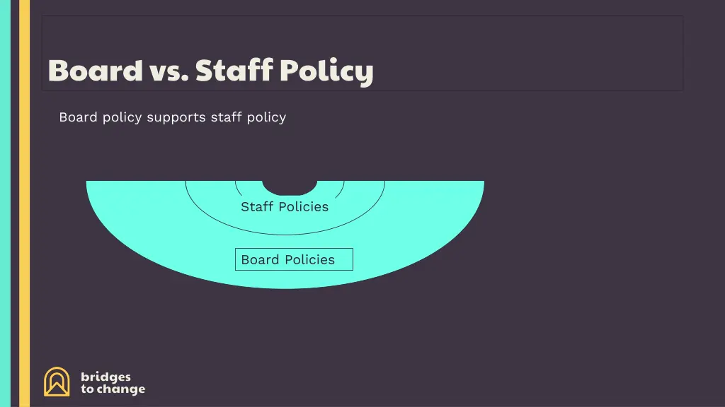 board vs staff policy