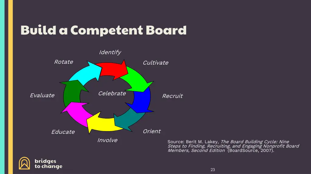 build a competent board