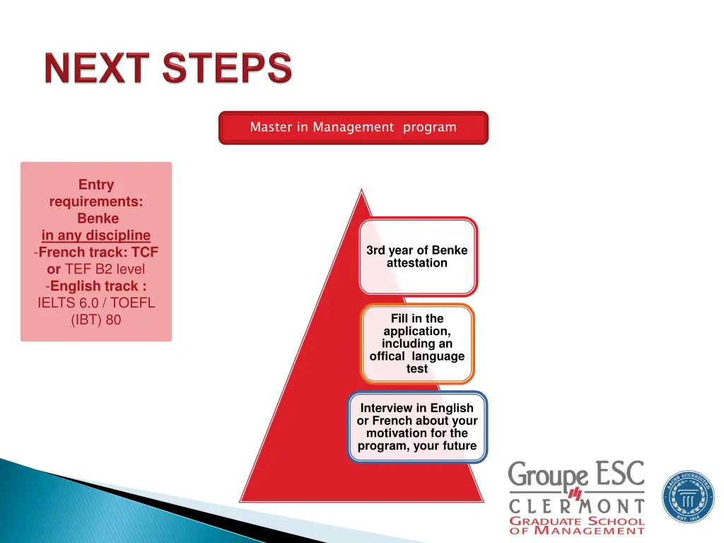 master in management program