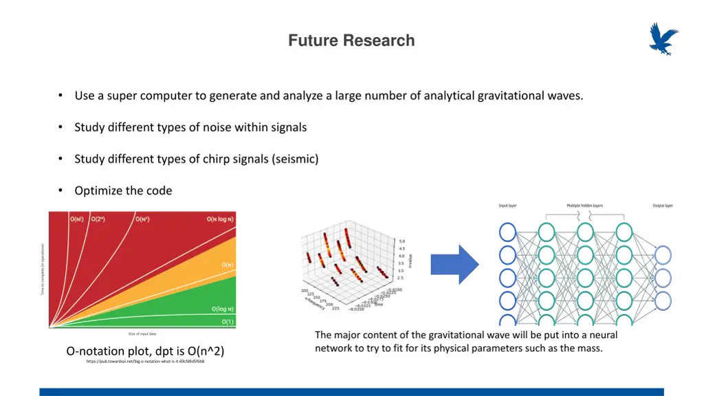 future research