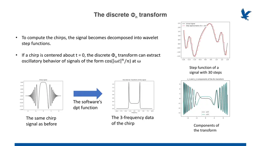 the discrete n transform