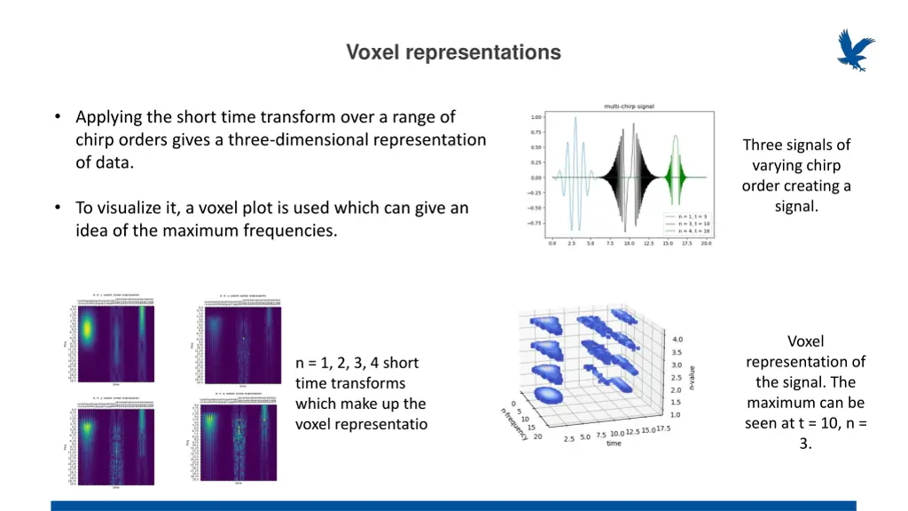 voxel representations