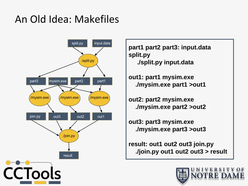 an old idea makefiles