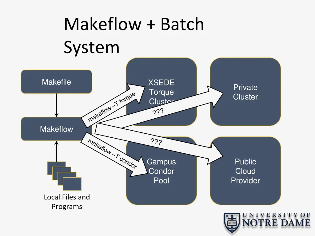 makeflow batch system