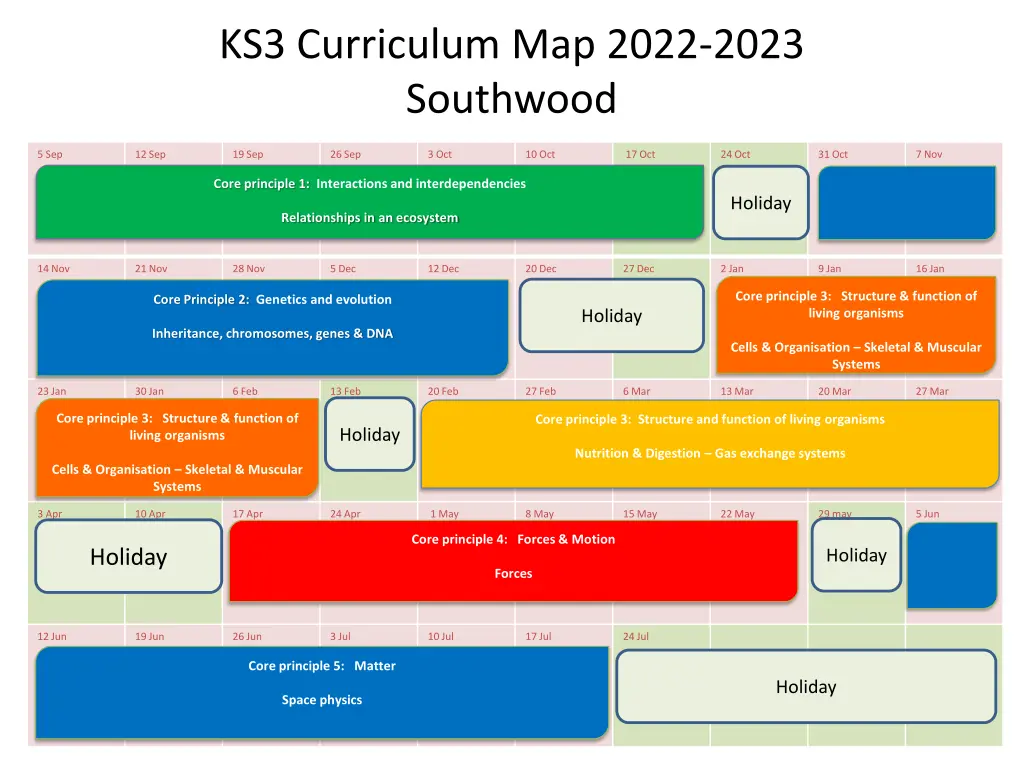 ks3 curriculum map 2022 2023 southwood