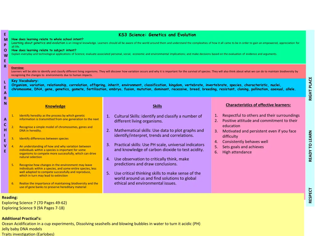 ks3 science genetics and evolution