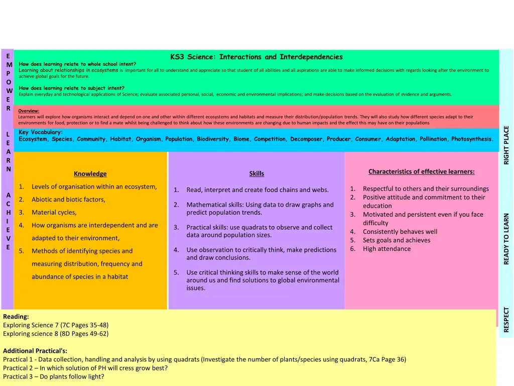 ks3 science interactions and interdependencies