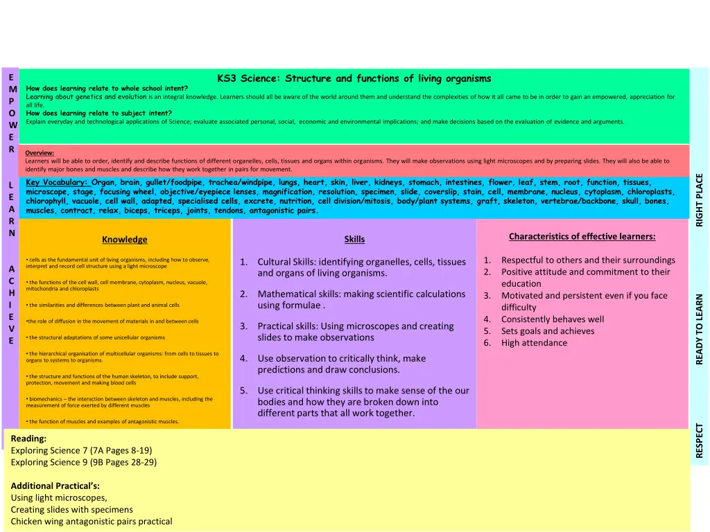 ks3 science structure and functions of living