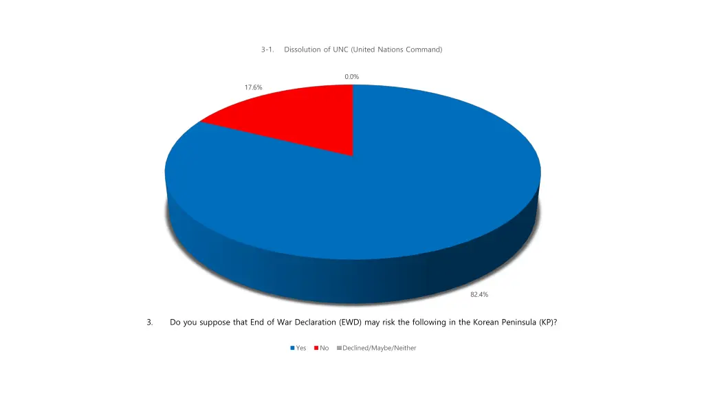 3 1 dissolution of unc united nations command