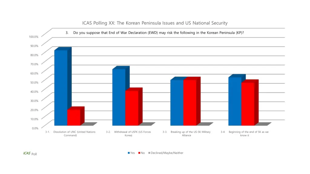 icas polling xx the korean peninsula issues 1