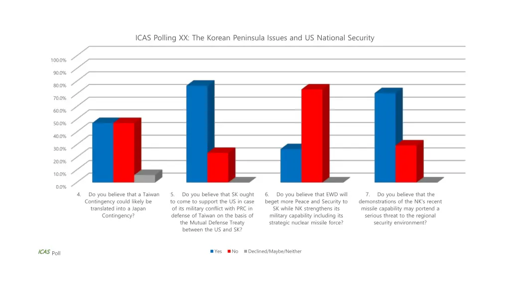icas polling xx the korean peninsula issues 2